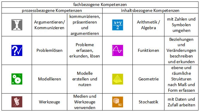 Leistungsbewertung